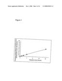 Beta1,3-N-acetyl-D-galactosamine transferase protein, nucleic acid encoding the same and method of examining canceration using the same diagram and image