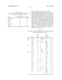 Beta1,3-N-acetyl-D-galactosamine transferase protein, nucleic acid encoding the same and method of examining canceration using the same diagram and image