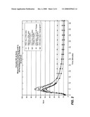 Starch Hydrolysis Using Phytase with an Alpha Amylase diagram and image