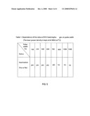 SYSTEM AND METHOD FOR INACTIVATING MICROORGANISMS WITH A FEMTOSECOND LASER diagram and image