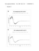 ALIGNED NANOFIBERS AND RELATED METHODS OF USE diagram and image