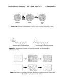 Novel Peptide-Based Borono-Lectin (PBL) Sensors diagram and image
