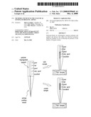 Methods and devices for analytical sensing of biogenic amines diagram and image