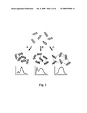 Methods and devices for analytical sensing of biogenic amines diagram and image