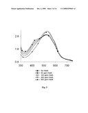 Methods and devices for analytical sensing of biogenic amines diagram and image