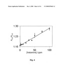 Methods and devices for analytical sensing of biogenic amines diagram and image