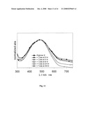 Methods and devices for analytical sensing of biogenic amines diagram and image