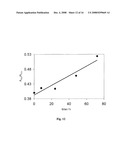 Methods and devices for analytical sensing of biogenic amines diagram and image