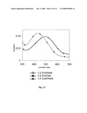 Methods and devices for analytical sensing of biogenic amines diagram and image