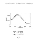 Methods and devices for analytical sensing of biogenic amines diagram and image