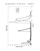 System And Method For Testing Chromatography Media And Devices diagram and image