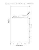 System And Method For Testing Chromatography Media And Devices diagram and image