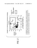 Method for Employing a Biosensor to Detect Small Molecules ( Fragments ) that Bind Directly to Immobilized Protein Targets diagram and image