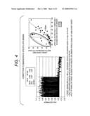 Method for Employing a Biosensor to Detect Small Molecules ( Fragments ) that Bind Directly to Immobilized Protein Targets diagram and image