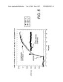 Method for Employing a Biosensor to Detect Small Molecules ( Fragments ) that Bind Directly to Immobilized Protein Targets diagram and image