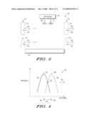 MULTIPLE MILLISECOND ANNEALS FOR SEMICONDUCTOR DEVICE FABRICATION diagram and image