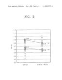 METHODS OF FABRICATING NON-VOLATILE MEMORY DEVICES INCLUDING A CHLORINE CURED TUNNEL OXIDE LAYER diagram and image