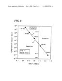 METHOD OF FORMING SEMICONDUCTOR DEVICE AND SEMICONDUCTOR DEVICE diagram and image