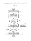 METHOD OF TRANSMITTING CONTENT BETWEEN APPARATUSES AND CONTENT TRANSMISSION APPARATUS diagram and image