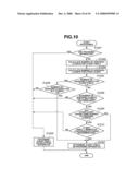 COMMUNICATION APPARATUS AND METHOD FOR CONTROLLING THE SAME diagram and image