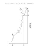 SIGNAL STRENGTH INDICATION METHODS FOR USE IN WIRELESS COMMUNICATION DEVICES diagram and image