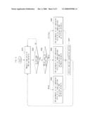 DEVICE AND METHOD FOR CONTROLLING OVERLOAD diagram and image