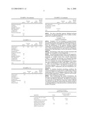 Oil-well cement fluid loss additive compostion diagram and image