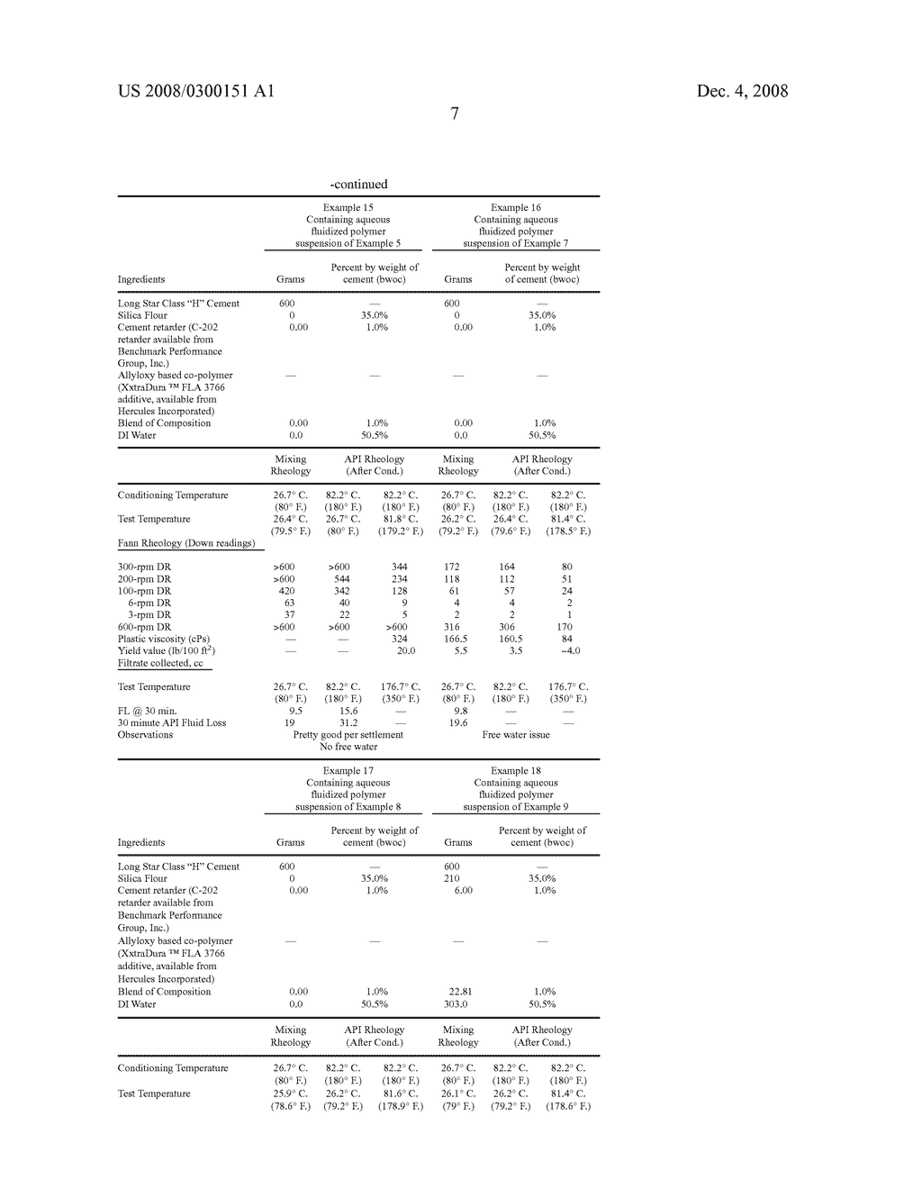 Oil-well cement fluid loss additive compostion - diagram, schematic, and image 08