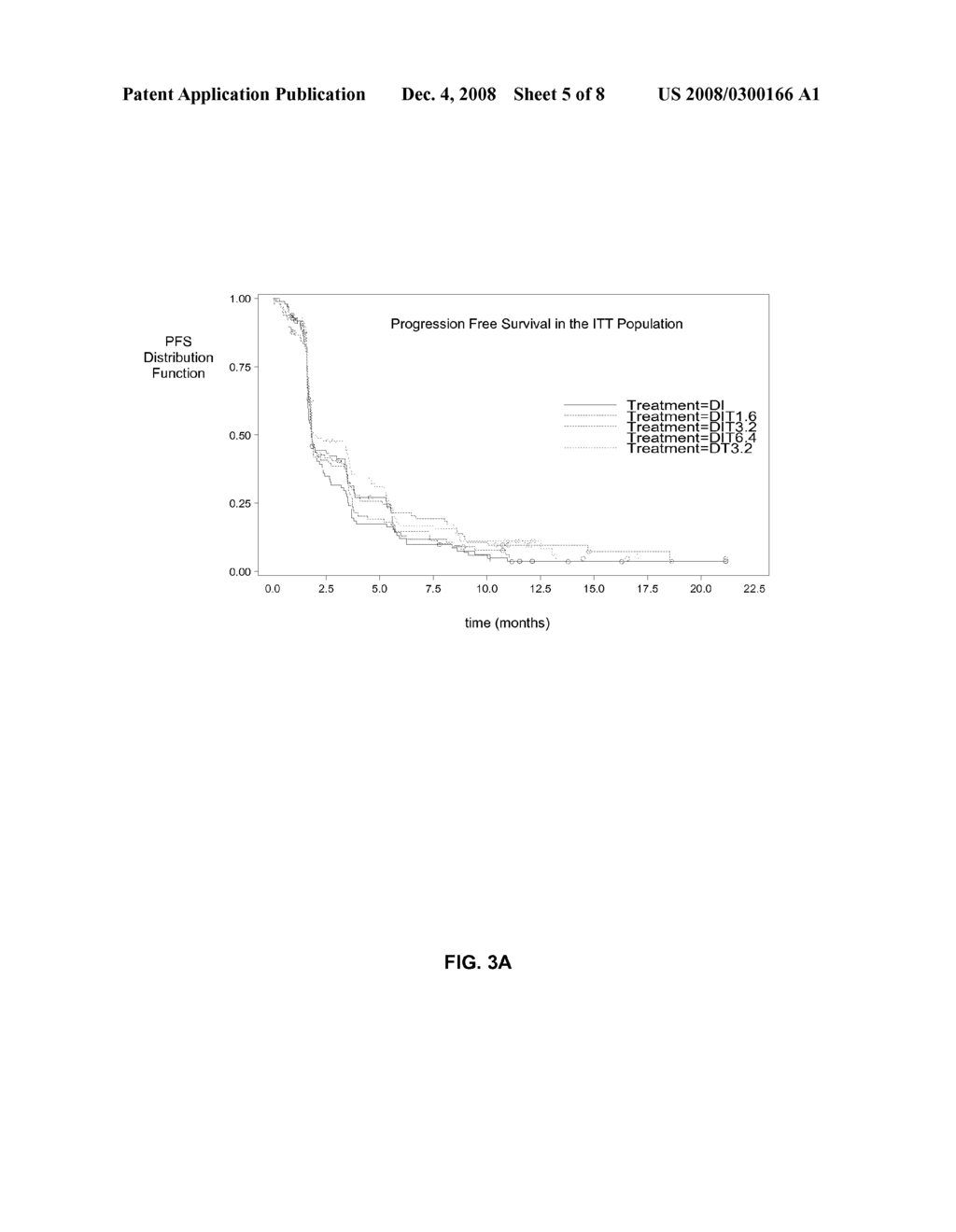 Treatment of Melanoma with Alpha Thymosin Peptides - diagram, schematic, and image 06