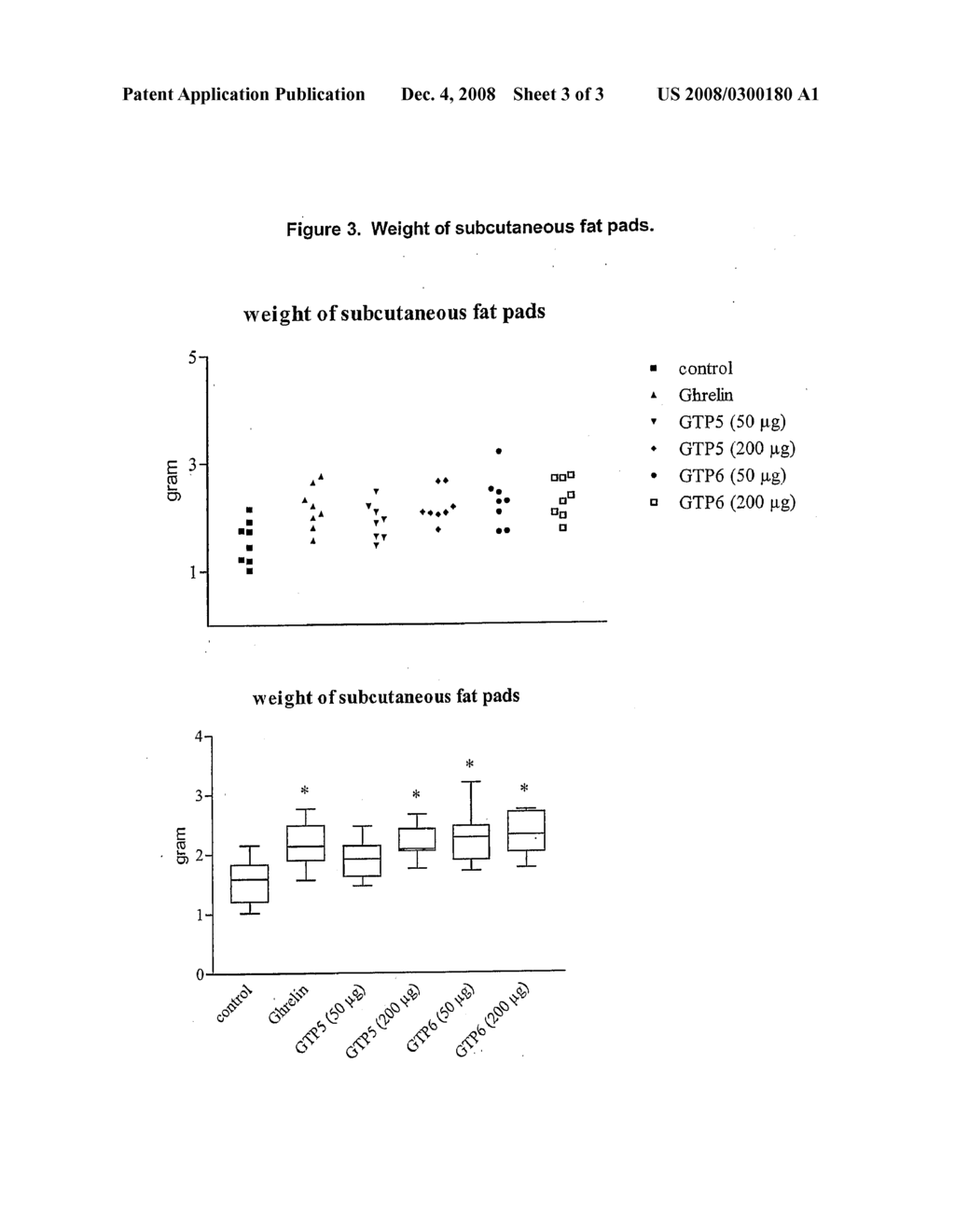 Growth Hormone Secretagogue Receptor 1A Ligands - diagram, schematic, and image 04