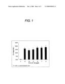 Eye disease treating agent and method for treating eye disease diagram and image