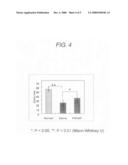 Eye disease treating agent and method for treating eye disease diagram and image