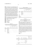 Gastrointestinal proliferative factor and uses thereof diagram and image