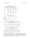 Gastrointestinal proliferative factor and uses thereof diagram and image