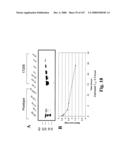 Gastrointestinal proliferative factor and uses thereof diagram and image