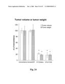 Gastrointestinal proliferative factor and uses thereof diagram and image