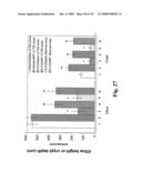 Gastrointestinal proliferative factor and uses thereof diagram and image