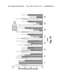 Gastrointestinal proliferative factor and uses thereof diagram and image