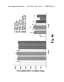 Gastrointestinal proliferative factor and uses thereof diagram and image