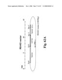 Gastrointestinal proliferative factor and uses thereof diagram and image