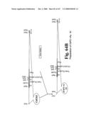 Gastrointestinal proliferative factor and uses thereof diagram and image