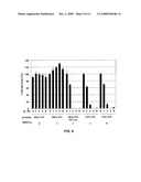 Process to produce fibrillar proteins and method of treatment using fibrillar proteins diagram and image