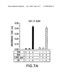 Alpha-Synuclein Antibodies and Methods Related Thereto diagram and image