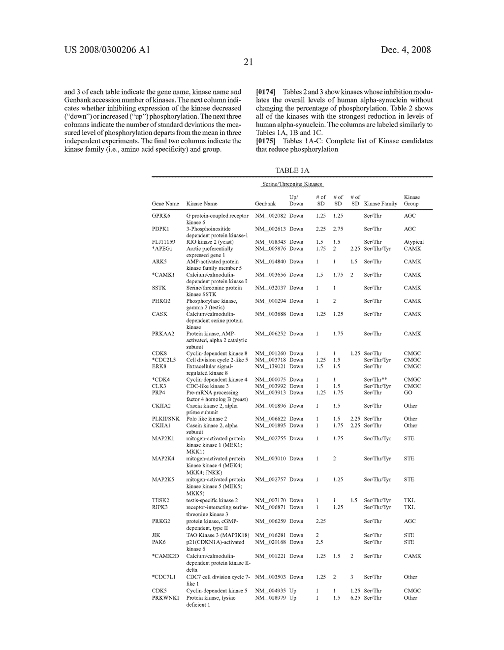 Alpha-Synuclein Kinase - diagram, schematic, and image 35