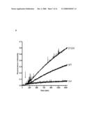 PROTEIN PRODUCTION diagram and image