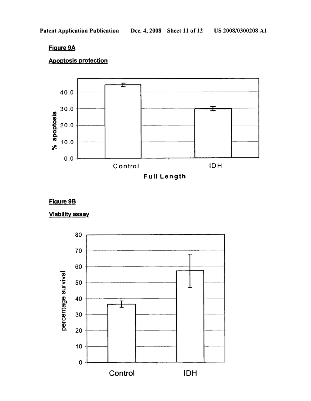 Isociatrate dehydrogenase and uses therof - diagram, schematic, and image 12