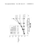 Method of Treating Abnormal Cell Growth diagram and image