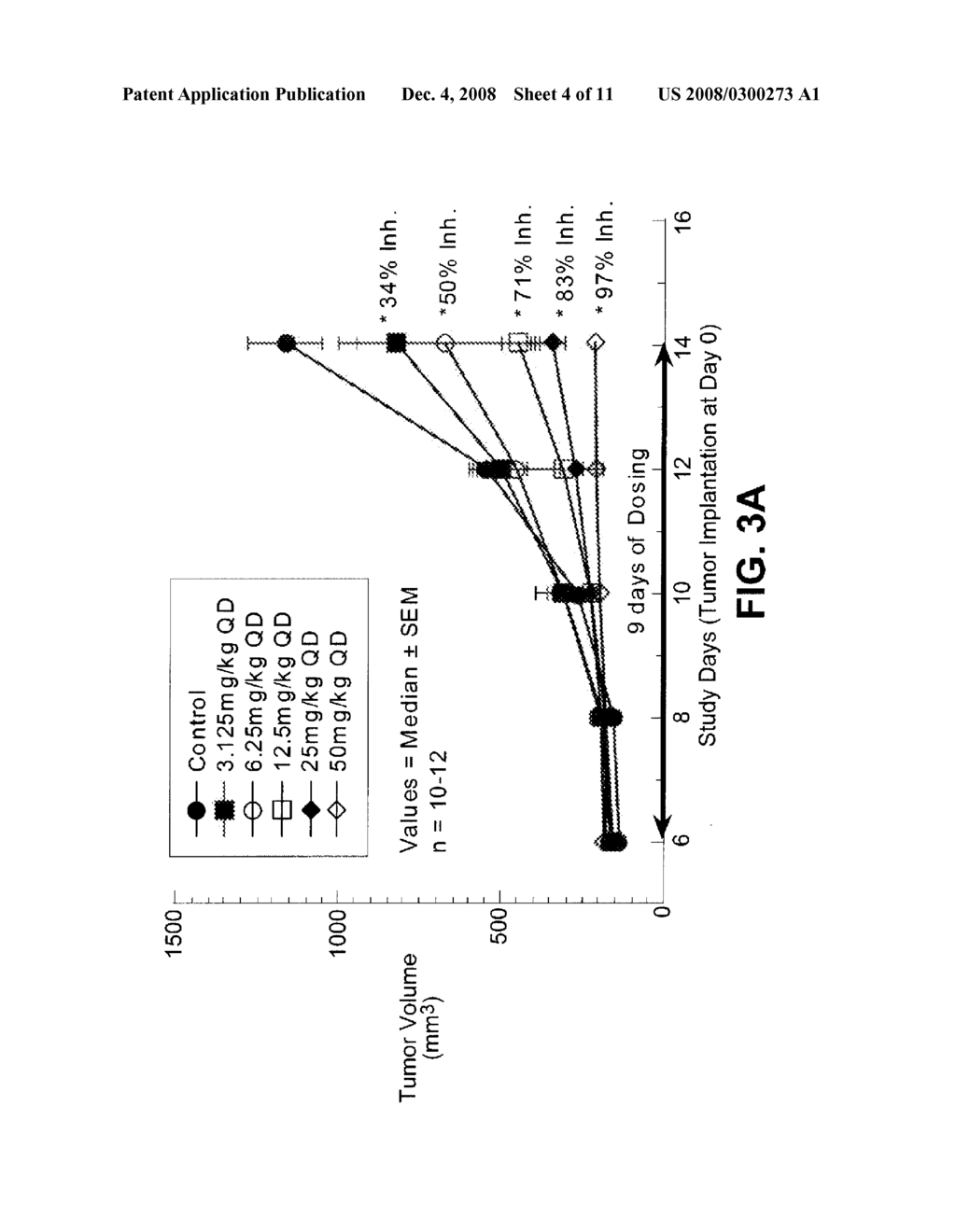 Method of Treating Abnormal Cell Growth - diagram, schematic, and image 05