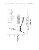 Method of Treating Abnormal Cell Growth diagram and image