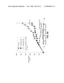 Method of Treating Abnormal Cell Growth diagram and image